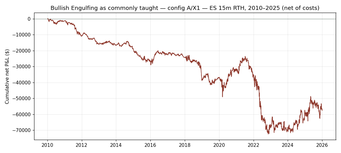 Equity curve of the as-taught configuration, 2010-2025