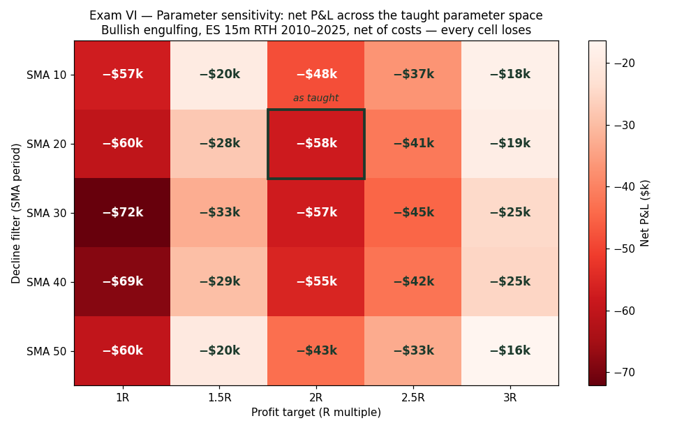 Parameter sensitivity heatmap, all 25 cells negative
