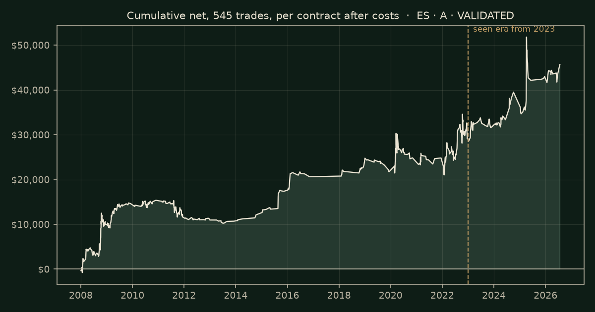 The morning move on ES, chart equity
