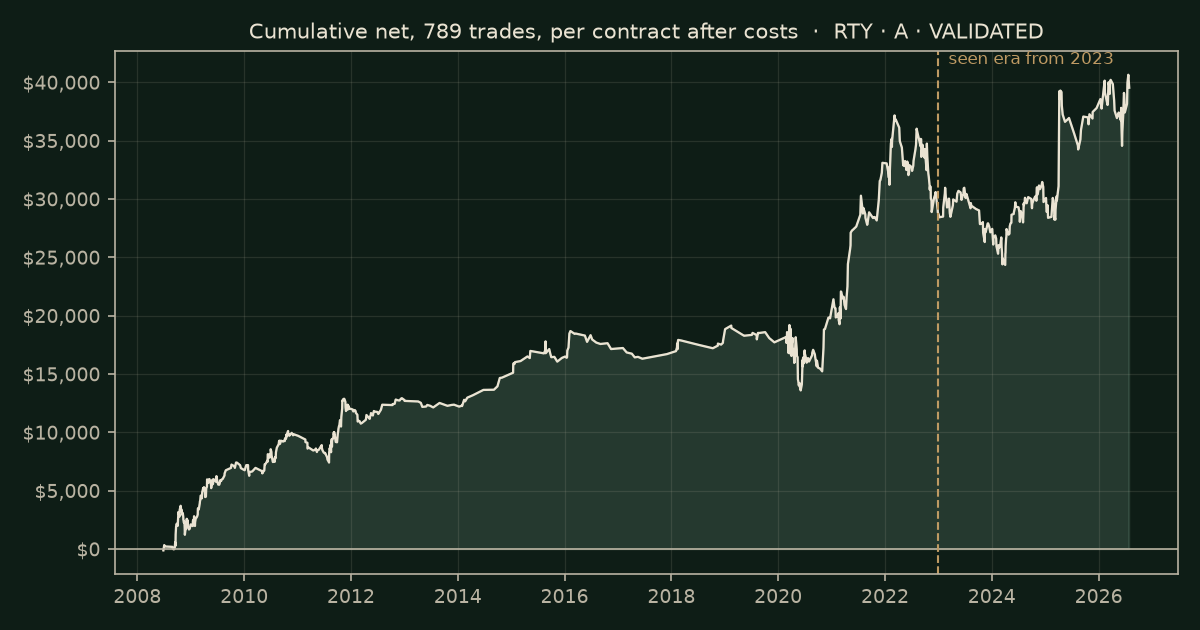 The morning move on RTY, chart equity