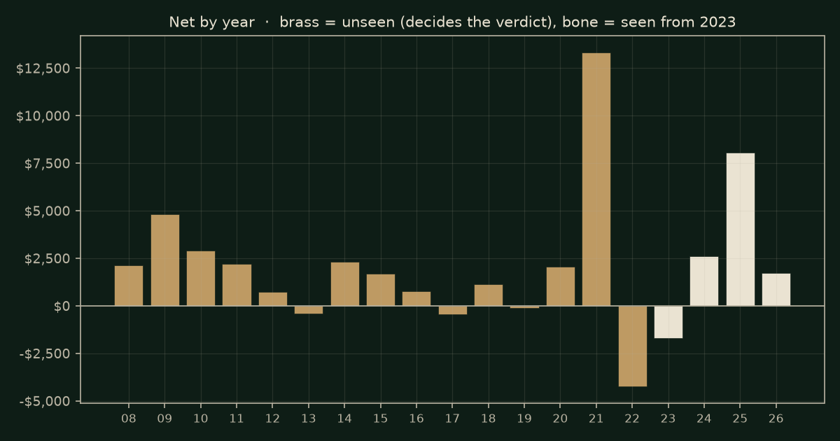 The morning move on RTY, chart years