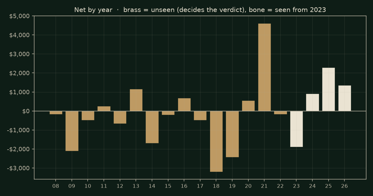 Last week's high or low on RTY, chart years