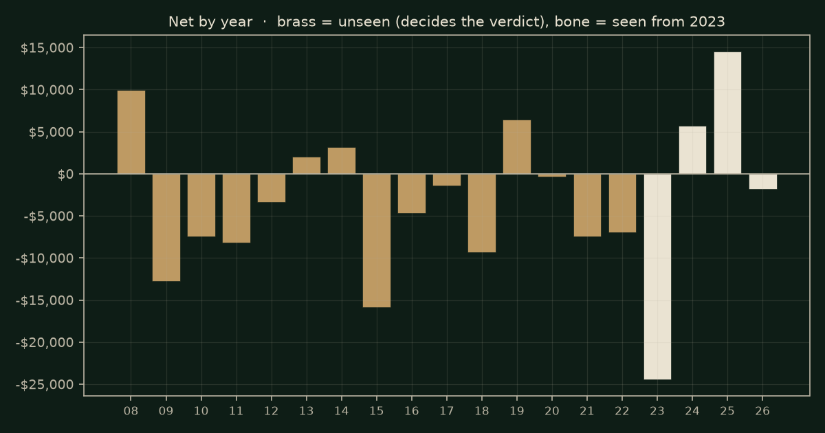 Opening range breakout on RTY, chart years