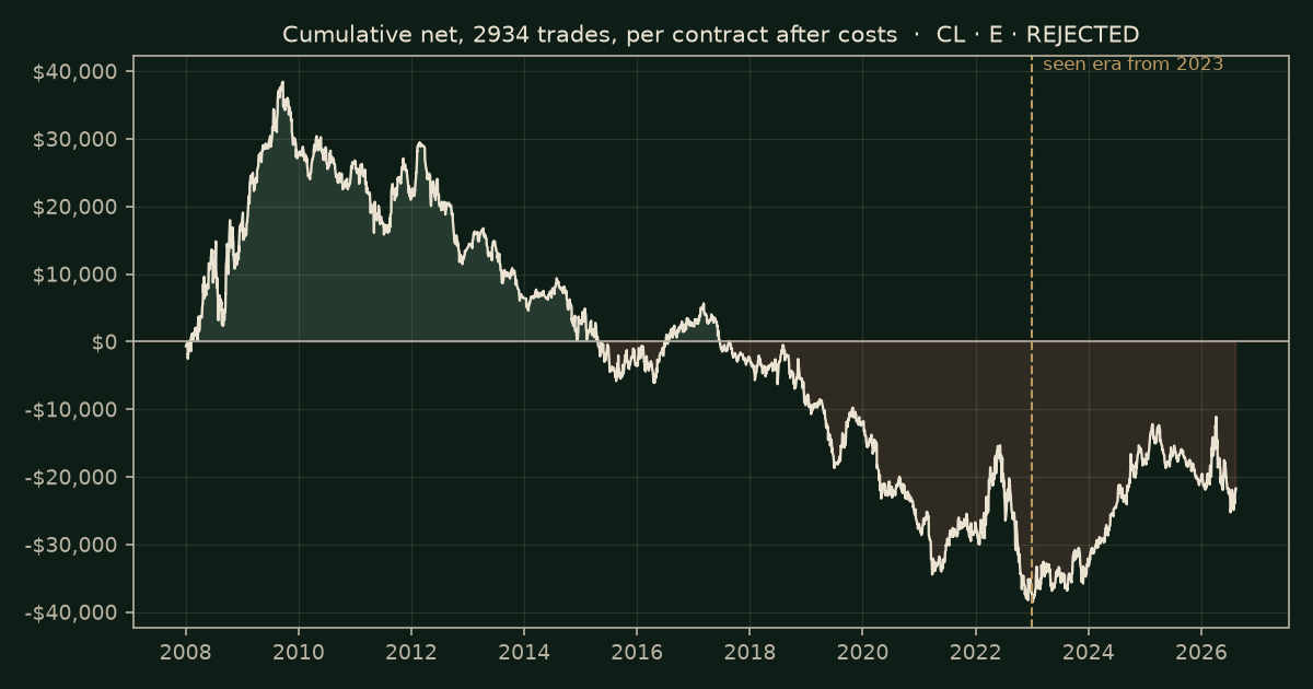 The overnight gap on CL, chart equity