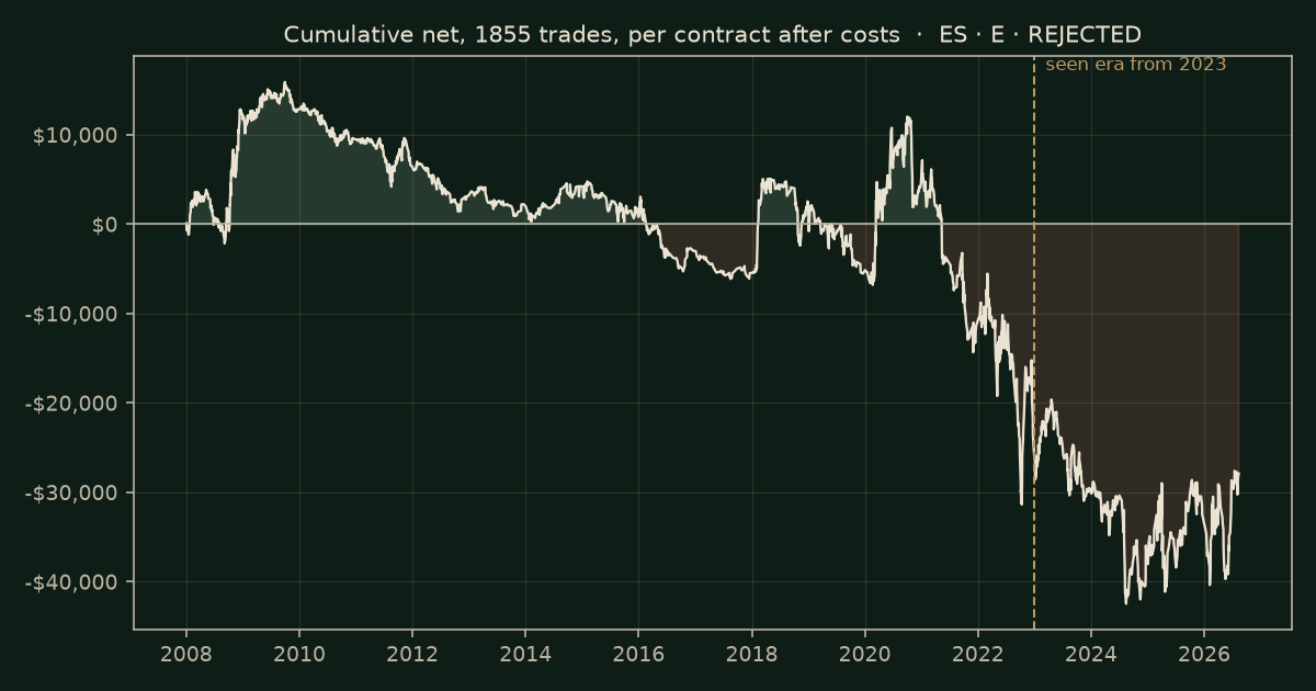 The overnight gap on ES, chart equity