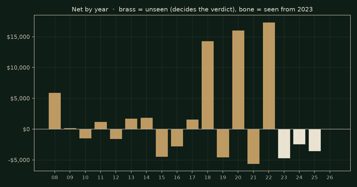 The overnight gap on NQ, chart years
