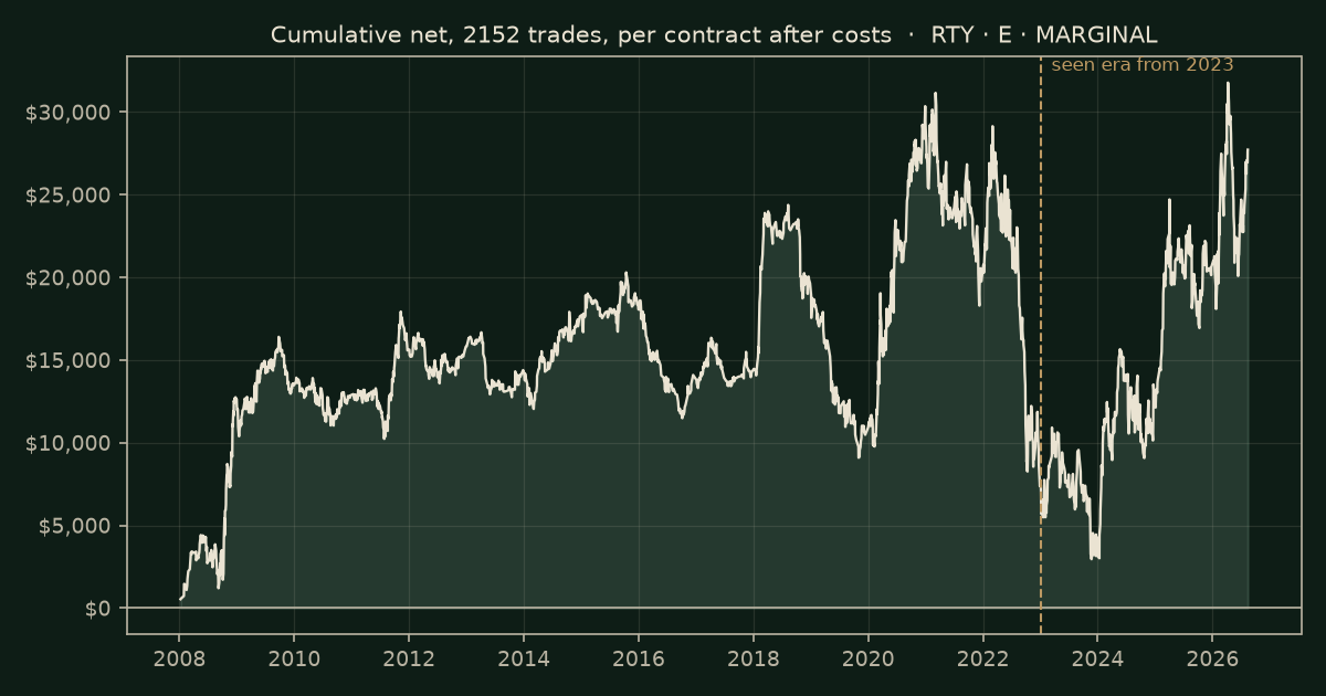 The overnight gap on RTY, chart equity