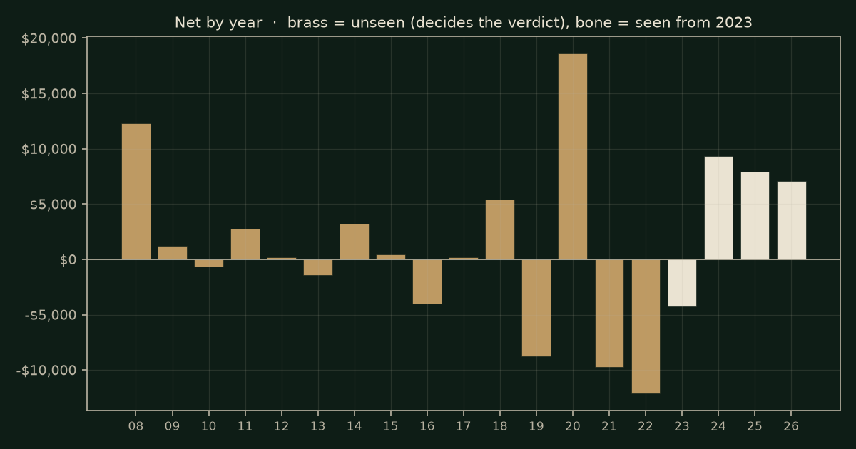 The overnight gap on RTY, chart years