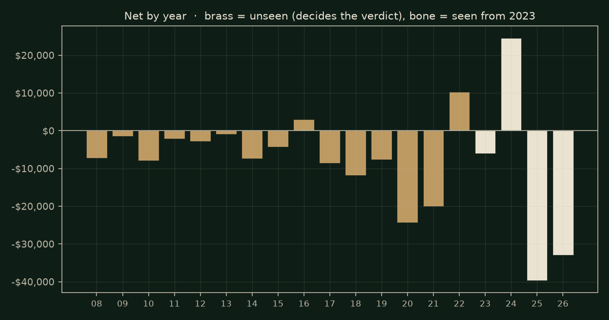Moving-average cross on NQ, chart years