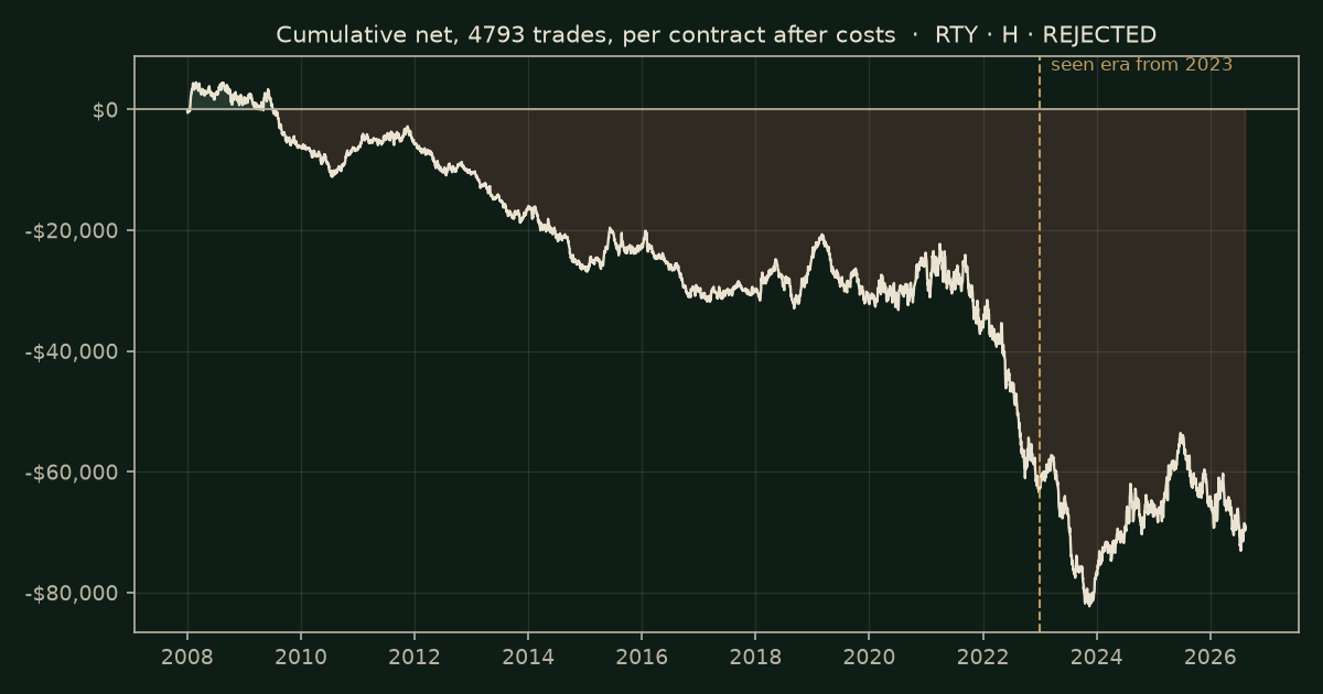 Channel (Keltner / Bollinger) on RTY, chart equity