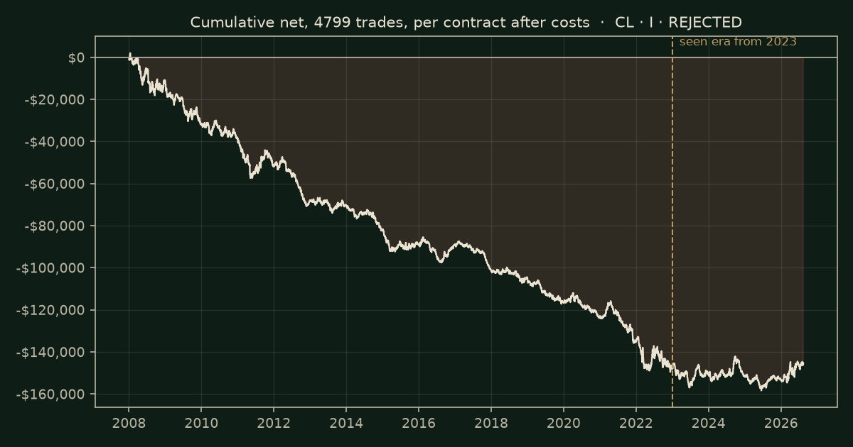 RSI extremes on CL, chart equity