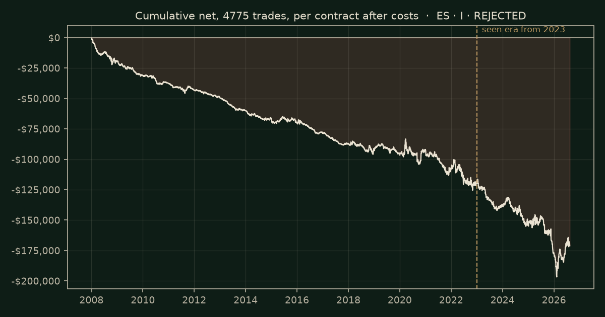 RSI extremes on ES, chart equity