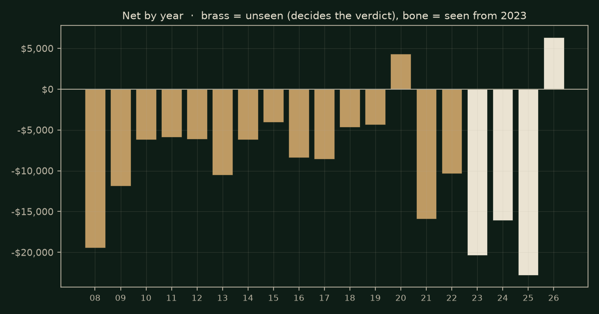 RSI extremes on ES, chart years