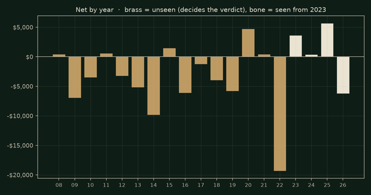 RSI extremes on RTY, chart years