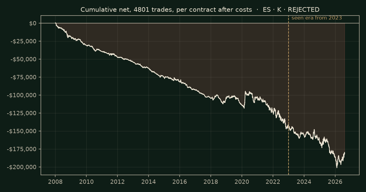 Stochastic on ES, chart equity