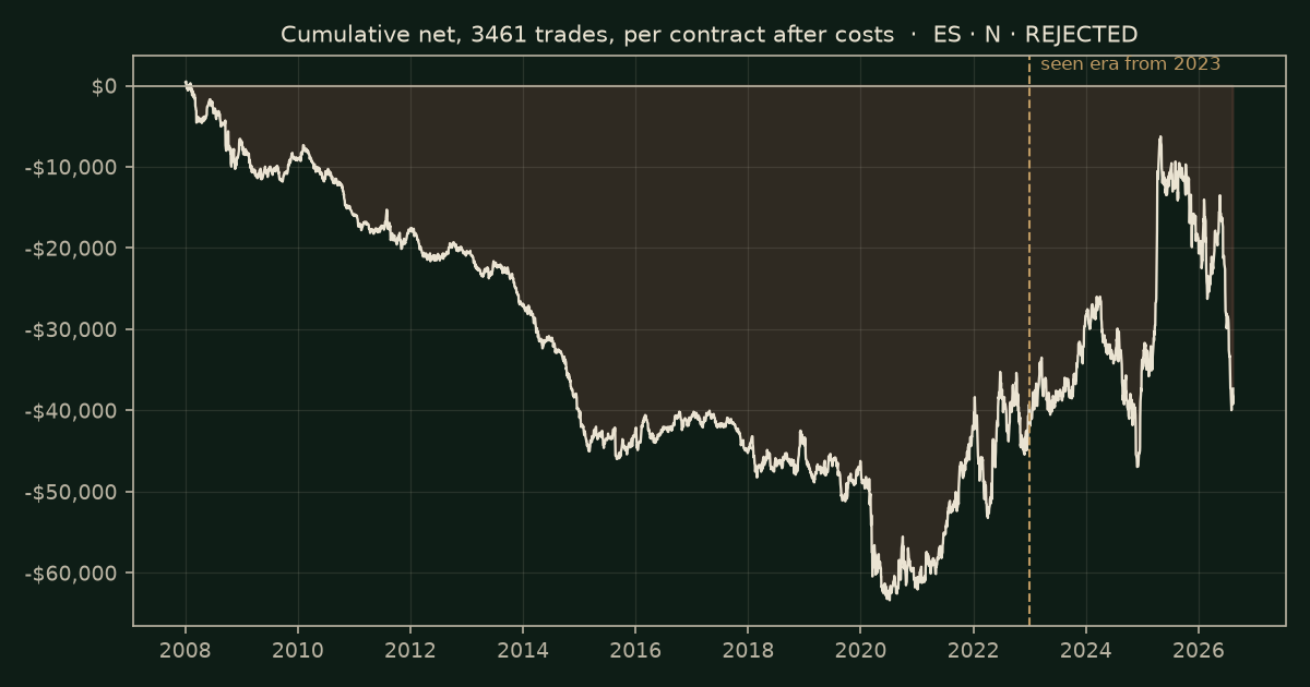 Floor pivots on ES, chart equity