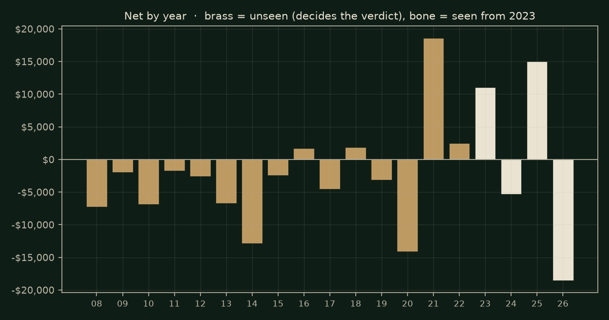 Floor pivots on ES, chart years