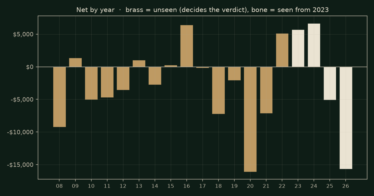 Floor pivots on RTY, chart years
