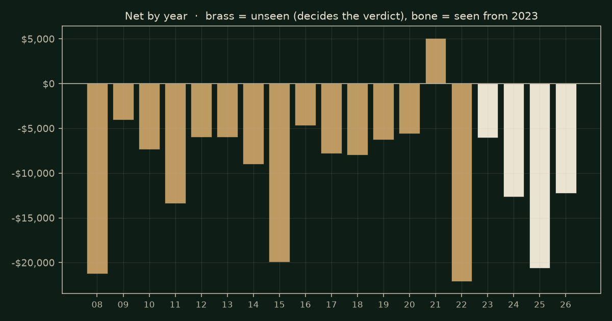 Inside-bar breakout on ES, chart years
