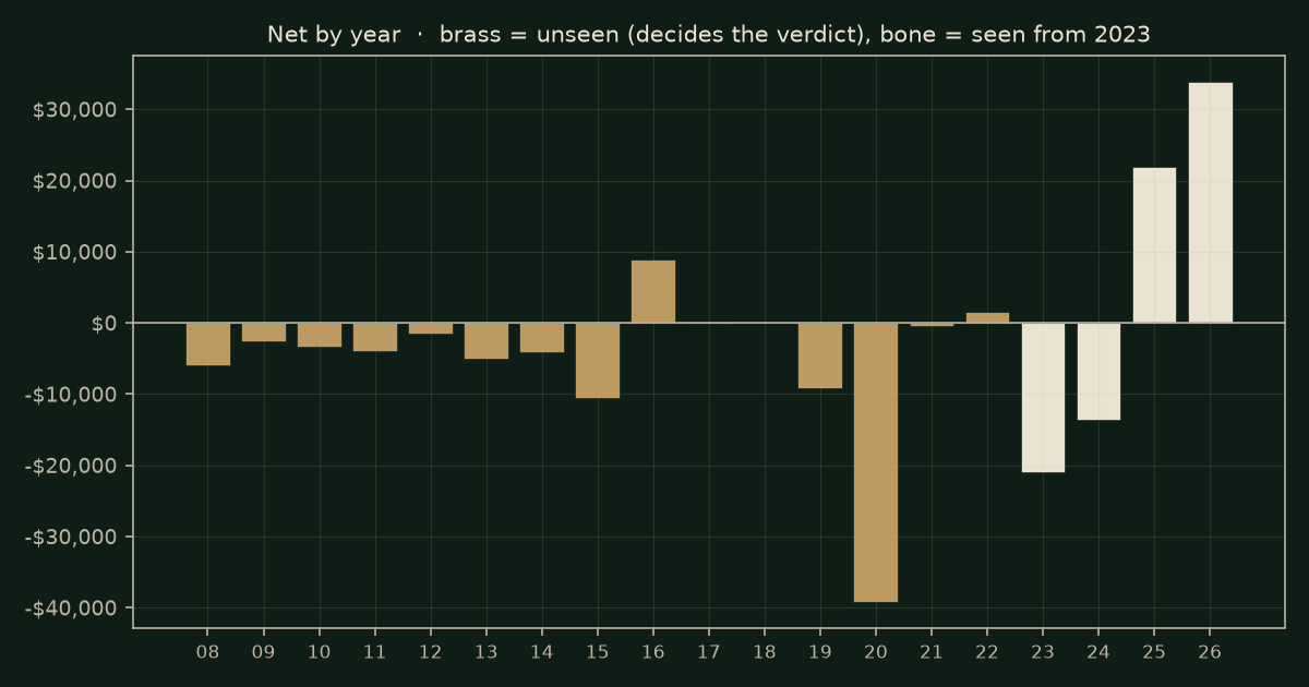 Inside-bar breakout on NQ, chart years