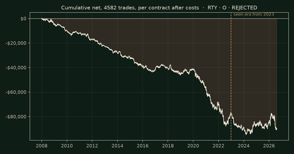 Inside-bar breakout on RTY, chart equity