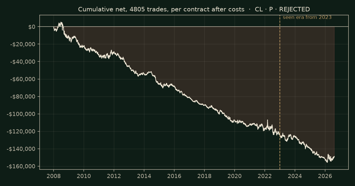 Time of day on CL, chart equity