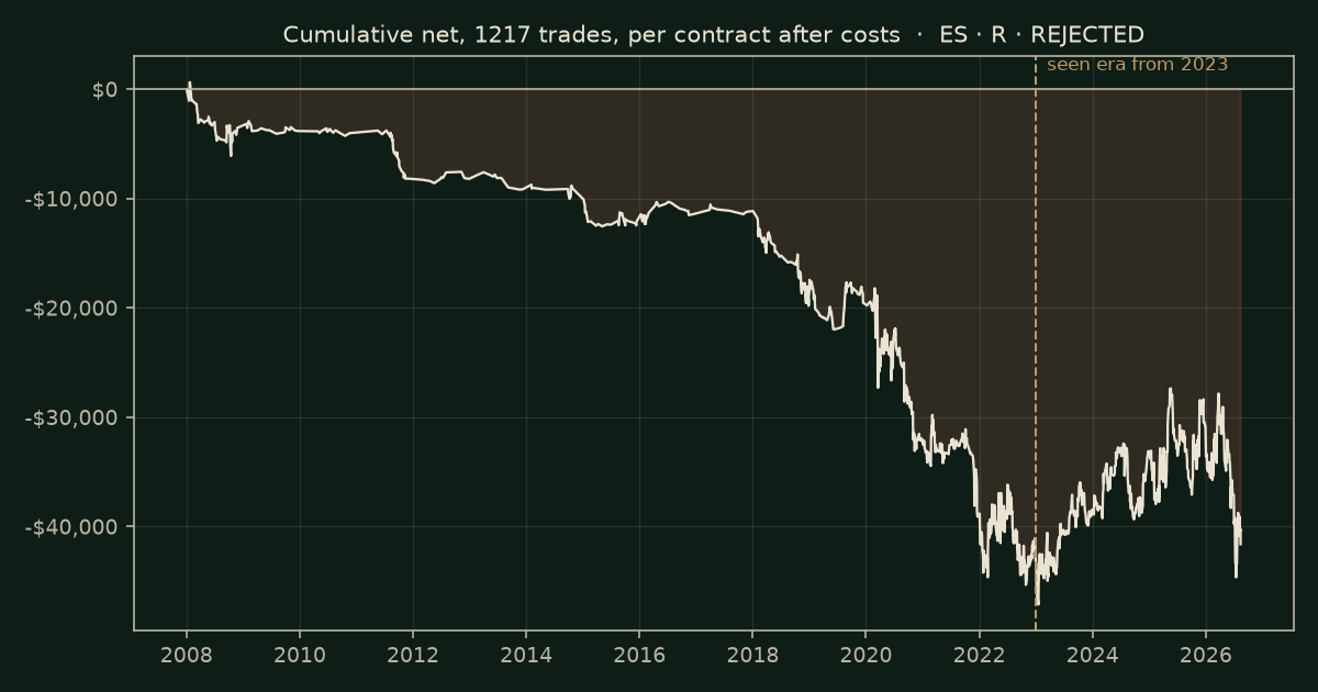 Fair-value gap (Silver Bullet) on ES, chart equity