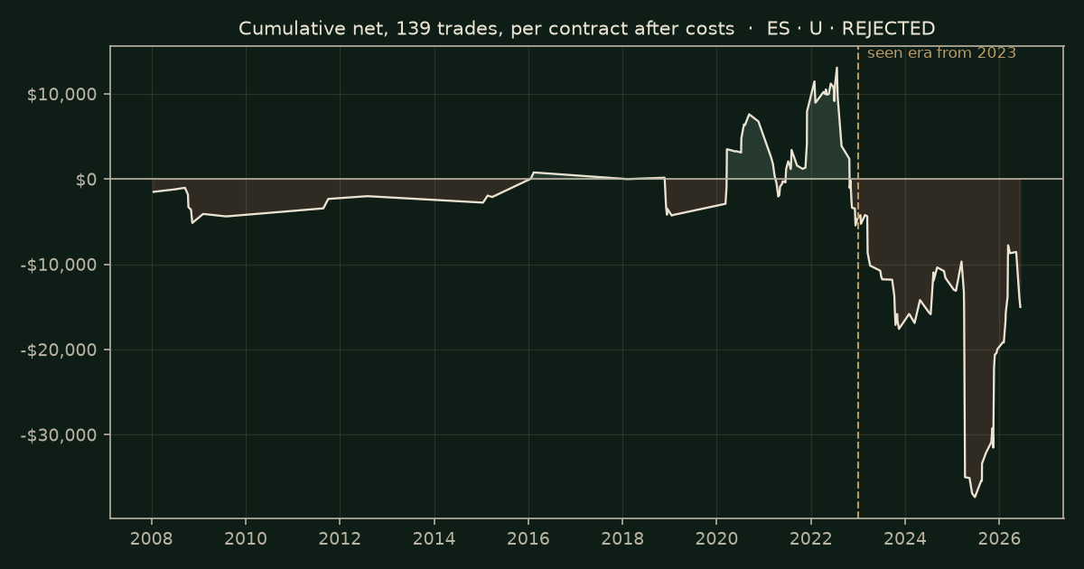 Swept-level fair-value gap (Silver Bullet, five steps) on ES, chart equity