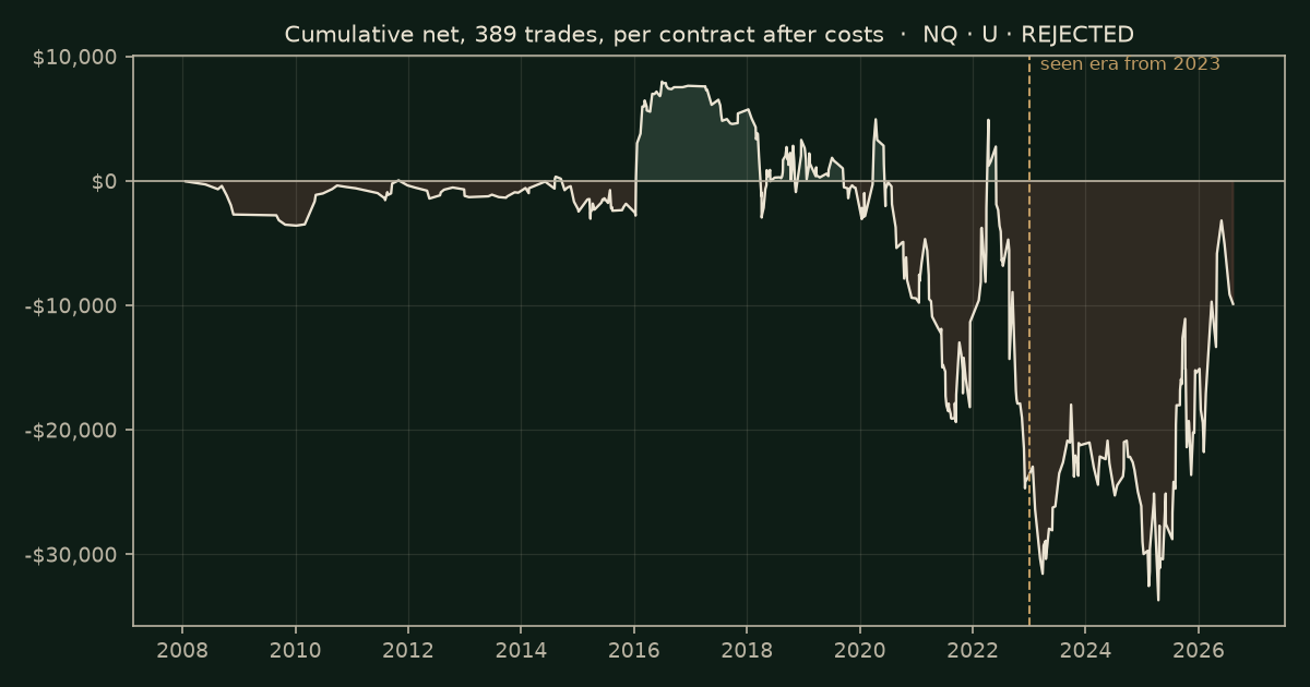 Swept-level fair-value gap (Silver Bullet, five steps) on NQ, chart equity