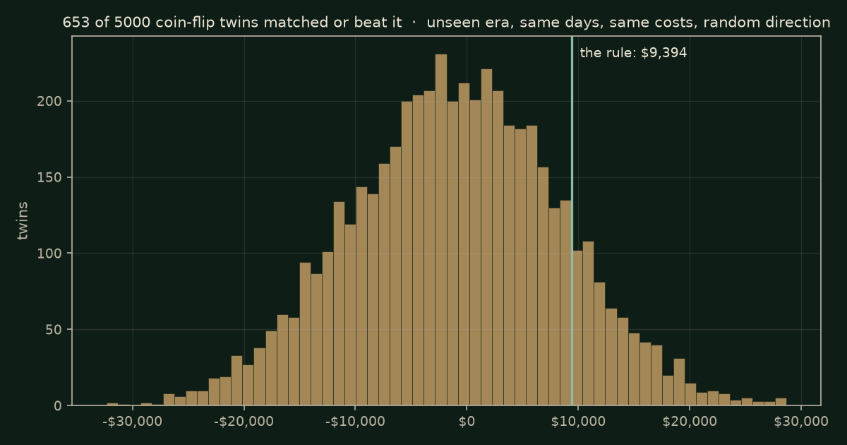 Swept-level fair-value gap (Silver Bullet, five steps) on RTY, chart null
