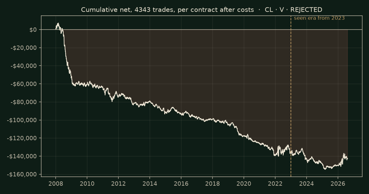 RSI 30 cross on CL, chart equity