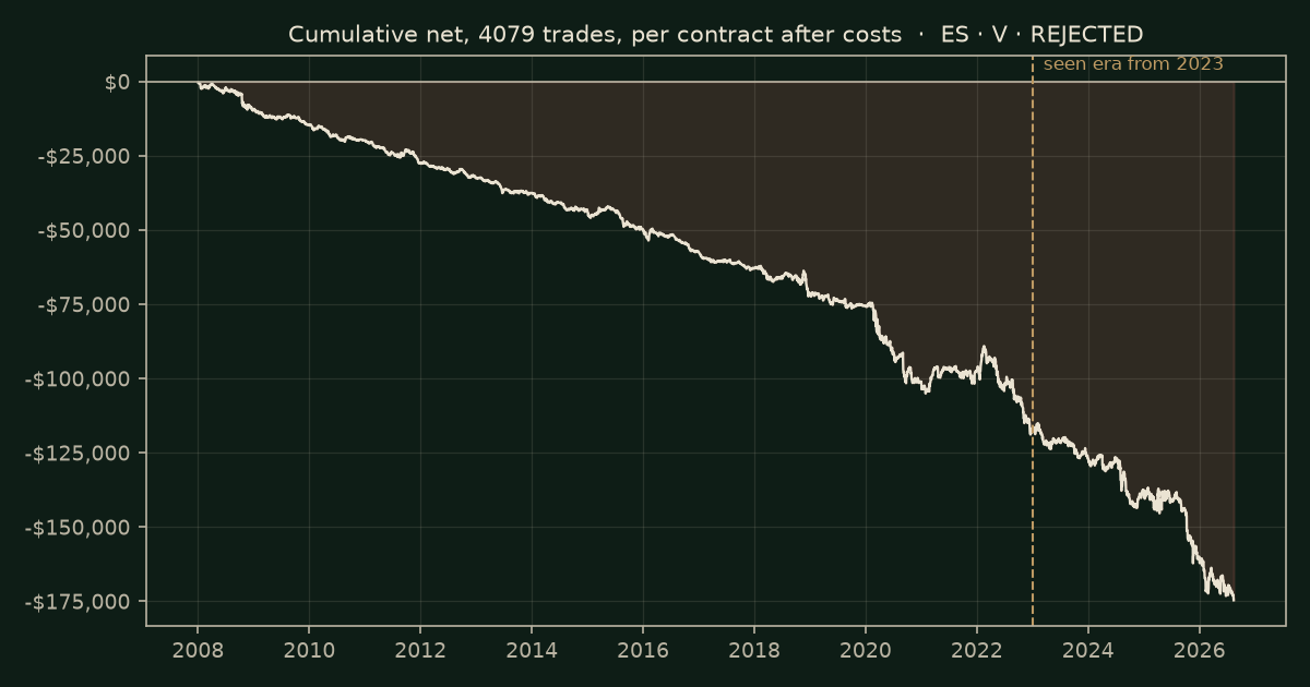 RSI 30 cross on ES, chart equity