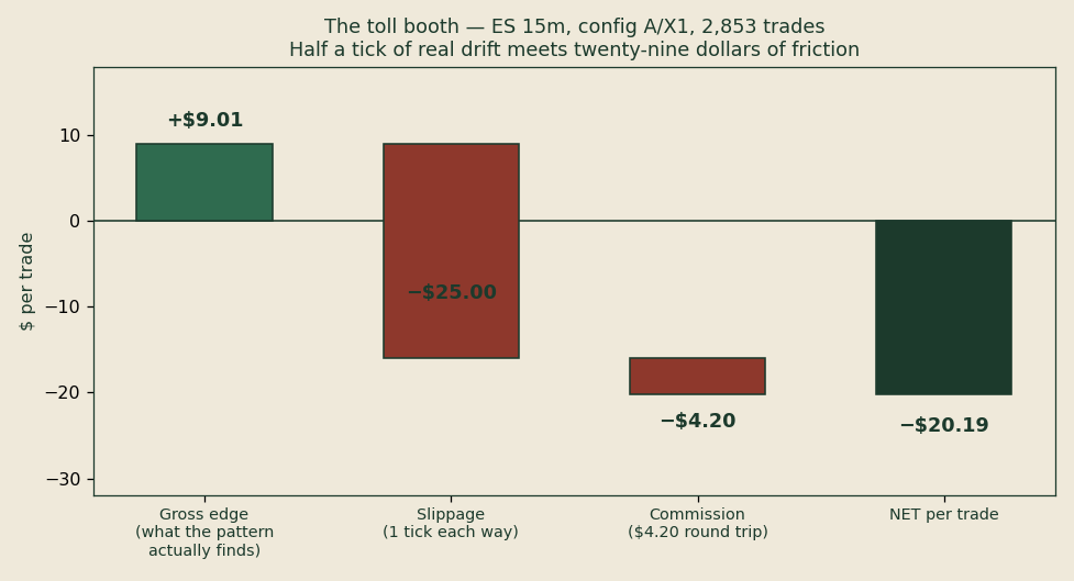Cost decomposition of the average trade